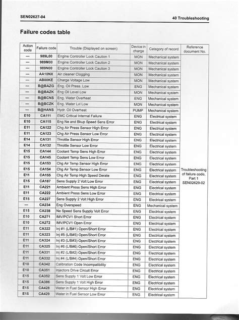 volvo excavator repair codes